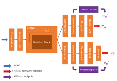 Learning and Understanding Strategies on Zero-Sum Games