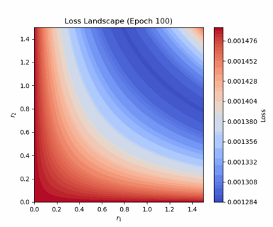 Leveraging Self-Supervised Learning for Fraud Detection in Tabular Data