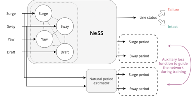 Spectral Graph-Based Networks for Mooring Line Failure Detection on FPSO